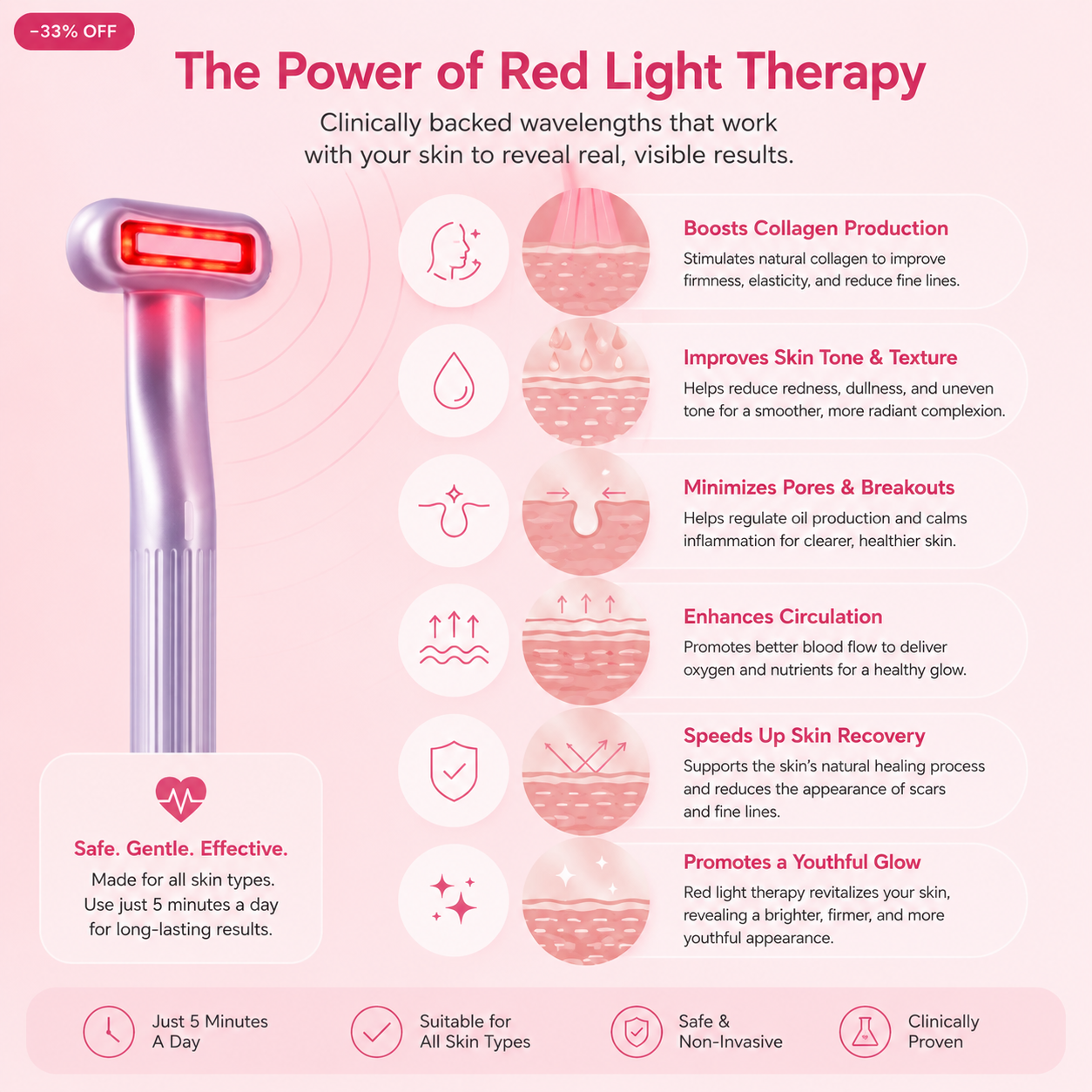 Lumify Sculpt — 7-in-1 Facial Sculpting Wand